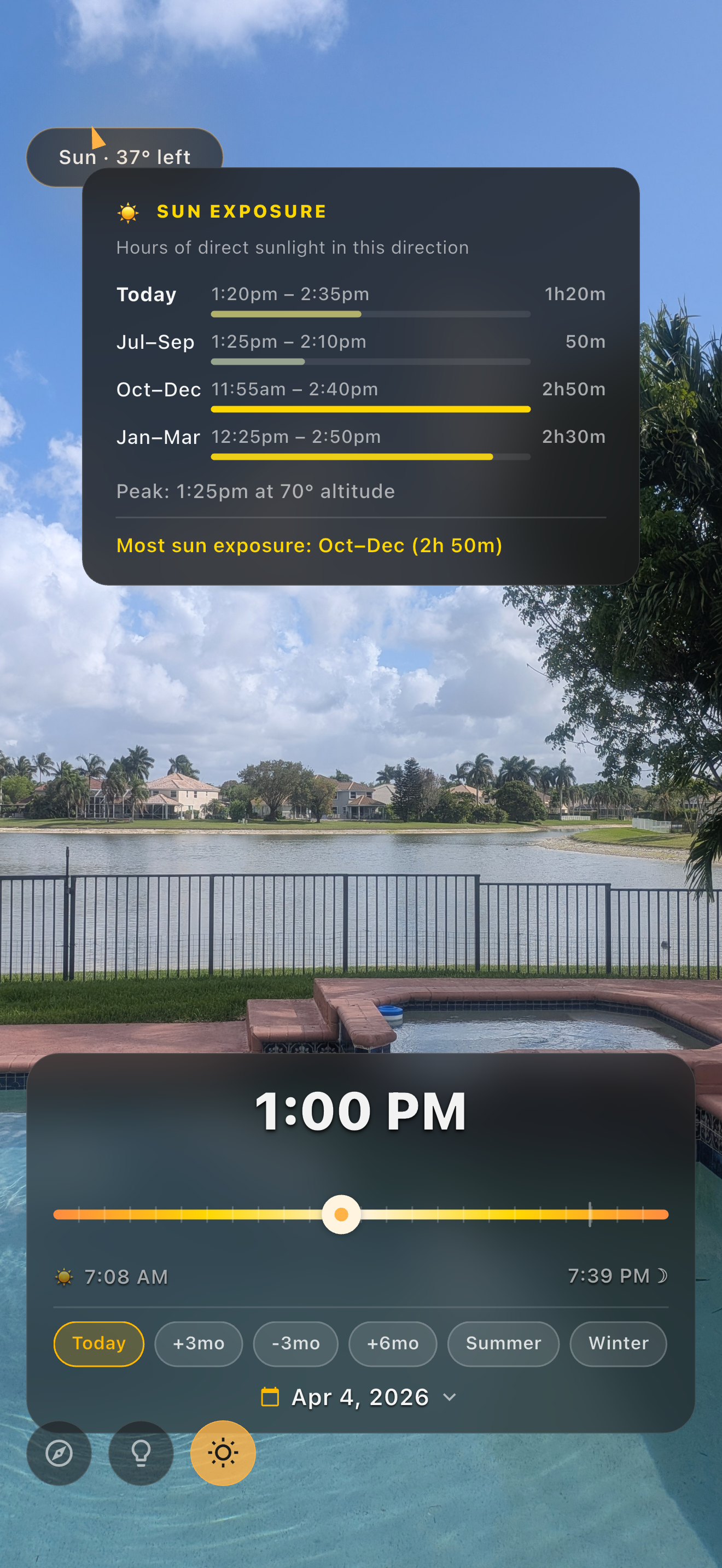 Sun exposure forecast